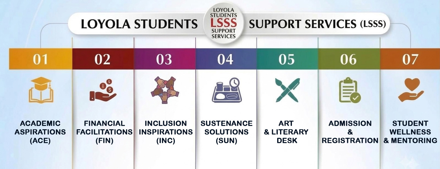 LSSS 7 Verticals